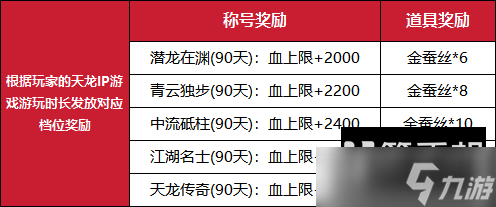 《天龍八部·歸來(lái)》公測(cè)定檔7月25日！天龍老玩家千萬(wàn)回饋