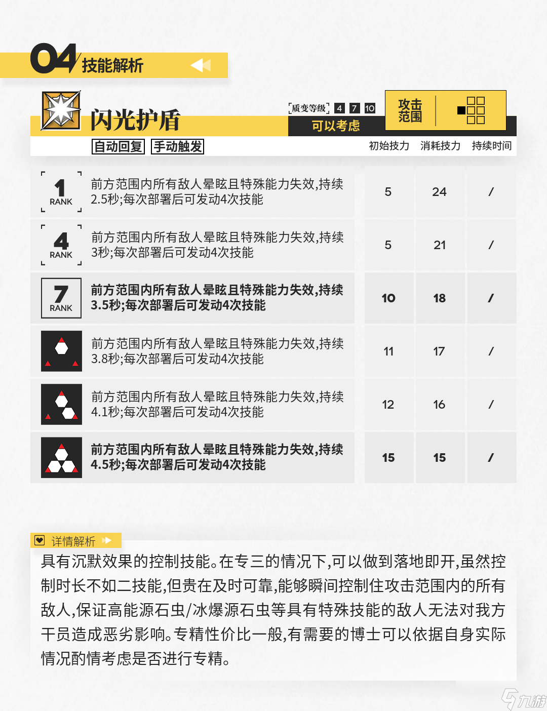 明日方舟【干员测评】闪击篇：帅气闪盾哥
