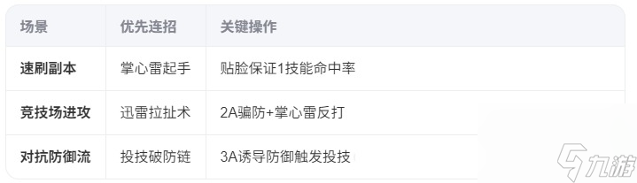 异人之下手游张楚岚实战连招方案