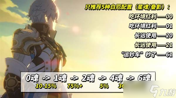 崩坏星穹铁道3.4白厄配队攻略 白厄光锥遗器选择及培养指南