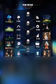 光遇六周年庆有什么物品