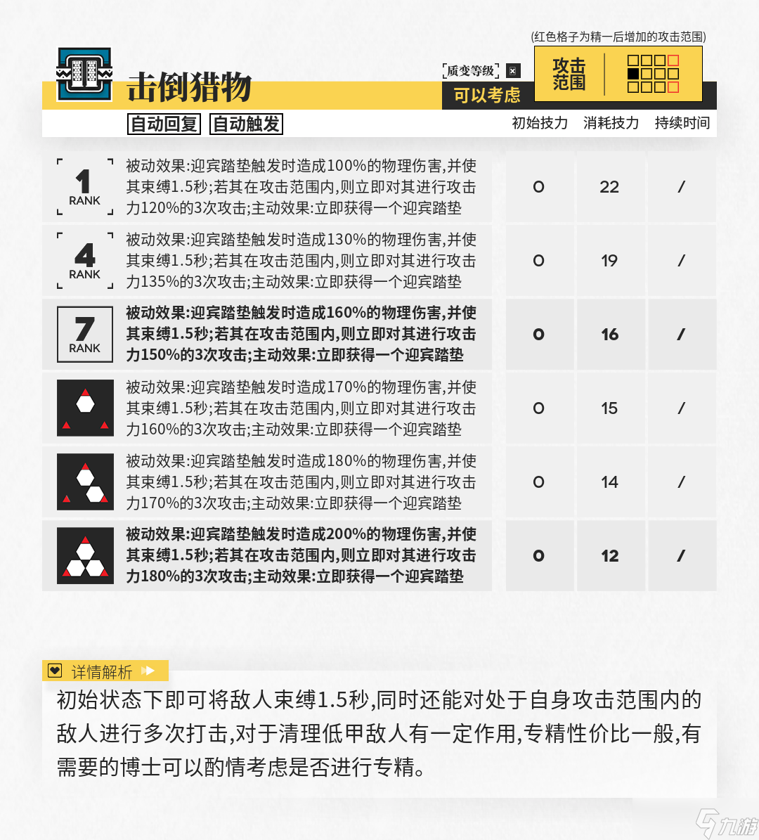 明日方舟【干員測評(píng)】霜華篇：冷靜夾子妹