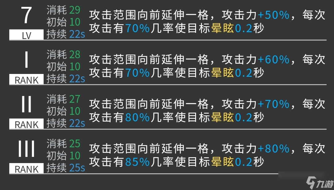 明日方舟【干员测评-帕拉斯】多面辅助与输出补充