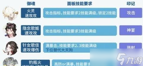 阴阳师孔雀暖机的技巧是什么