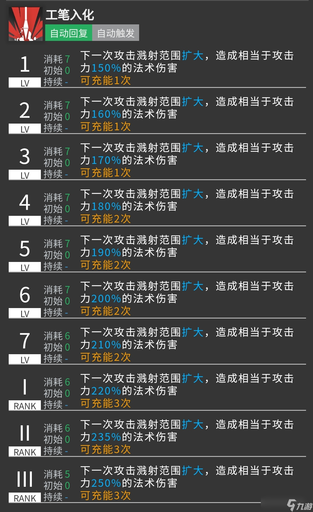 明日方舟【干员测评-夕】工笔绘天地，自在挡妖魔