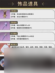 仙劍世界塵一怎么養(yǎng)成