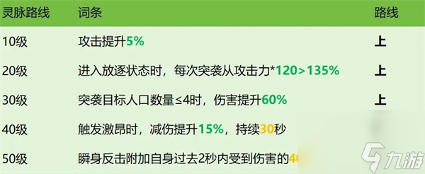 龙石战争西奥多技能属性及搭配推荐