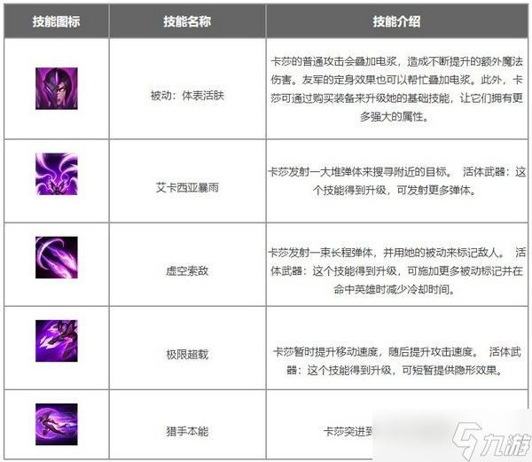 英雄联盟手游卡莎出装符文推荐 虚空之女卡莎符文出装攻略