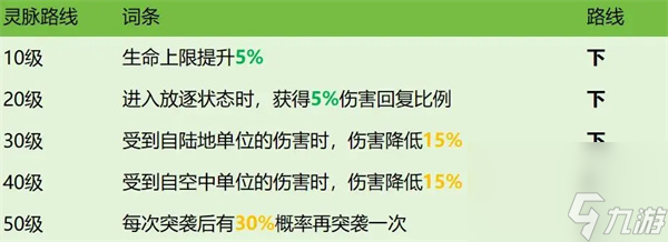 龙石战争西奥多技能属性及搭配推荐