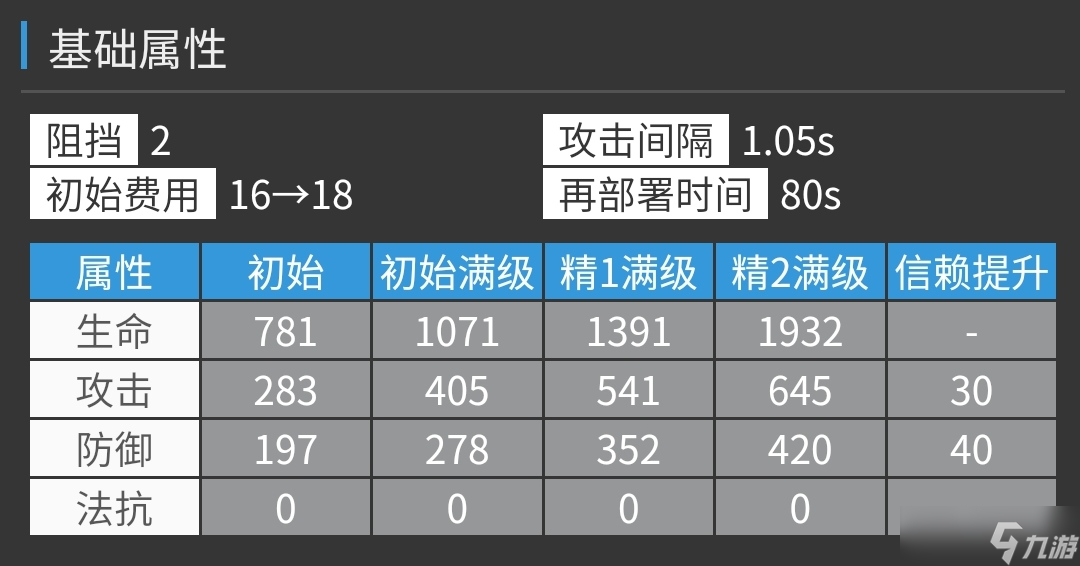 明日方舟【干员测评-帕拉斯】多面辅助与输出补充