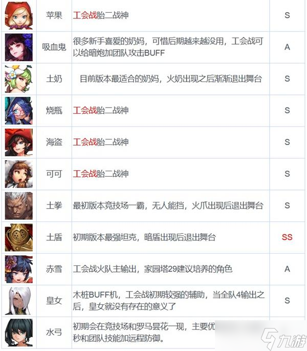 坎公騎冠劍千里眼卡池上線時(shí)間及角色推薦