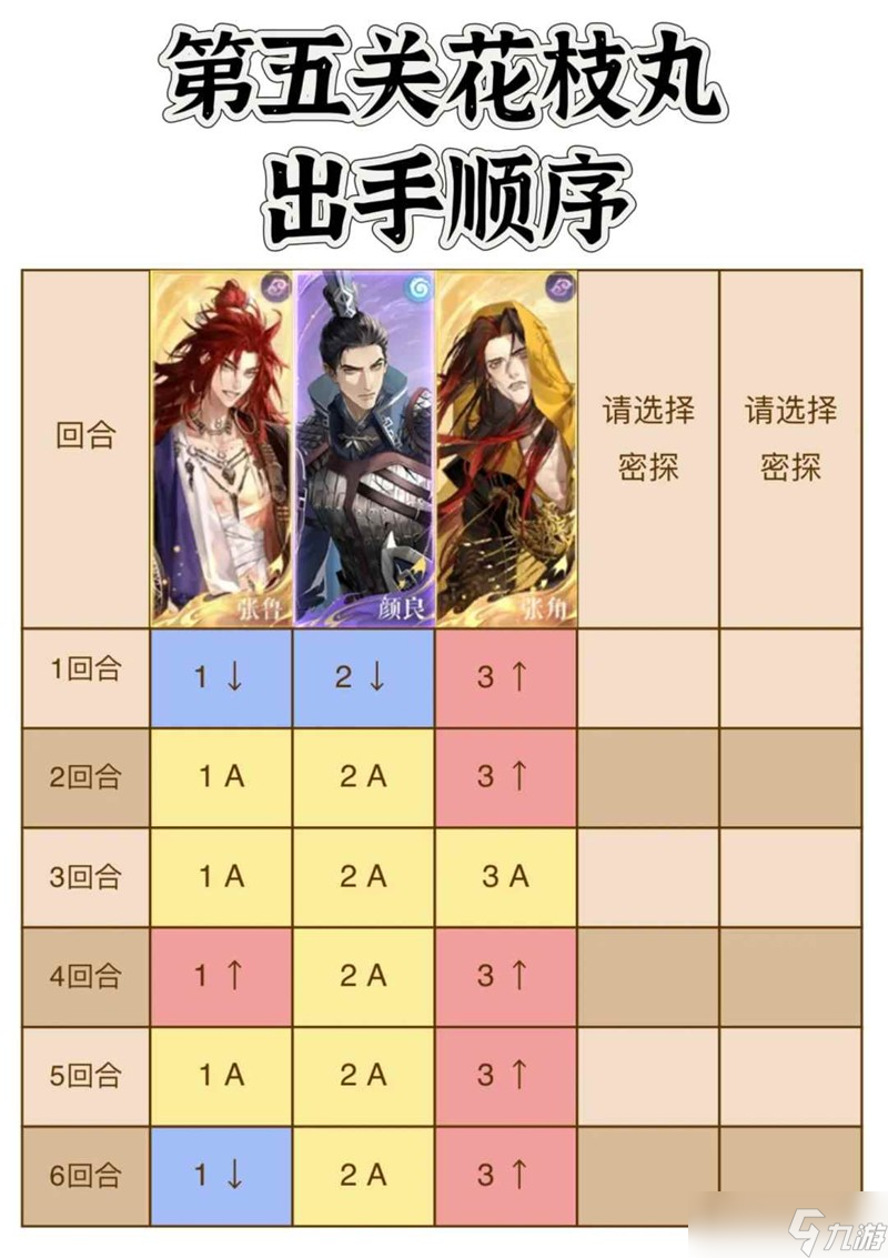 如鳶海里撈撈避坑攻略 海里撈撈怎么配隊建議