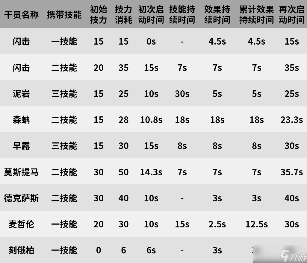 明日方舟【干员测评】闪击篇：帅气闪盾哥
