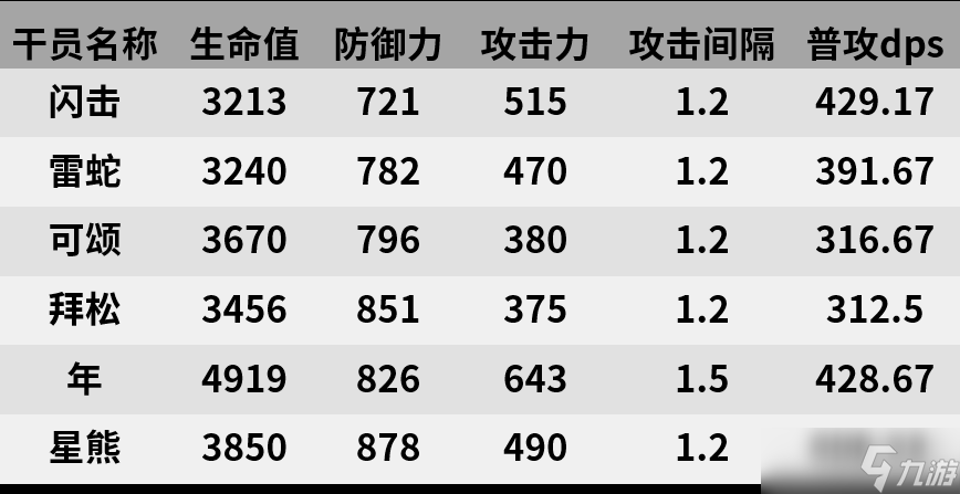 明日方舟【干员测评】闪击篇：帅气闪盾哥