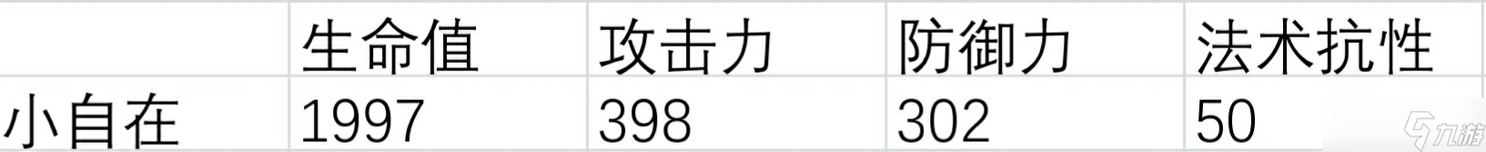 明日方舟【干员测评-夕】工笔绘天地，自在挡妖魔