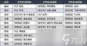 真三国无双起源虎口获取攻略大
