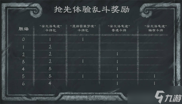 炉石传说古城乱斗角斗场乱斗卡组推荐