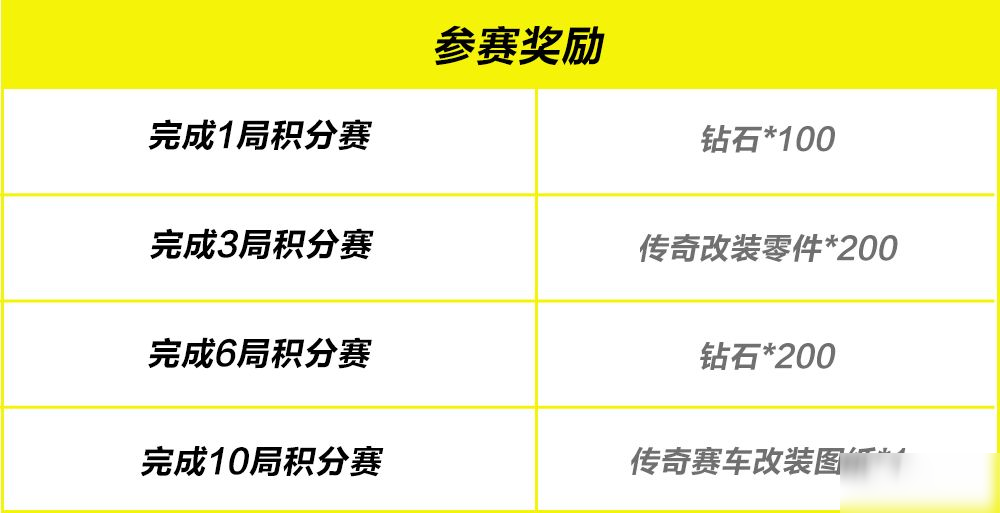 周年庆车队冠军杯+2025车神邀请赛同步开启！
