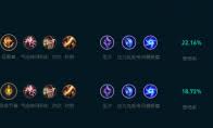 LOL2024飞机天赋加点全解析