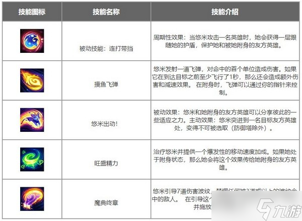 英雄联盟手游悠米怎么出装?魔法猫咪悠米出装符文搭配推荐