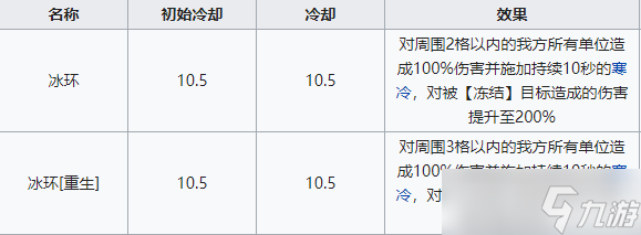 明日方舟【干員測評】醒醒了士博們，霜星來你島了