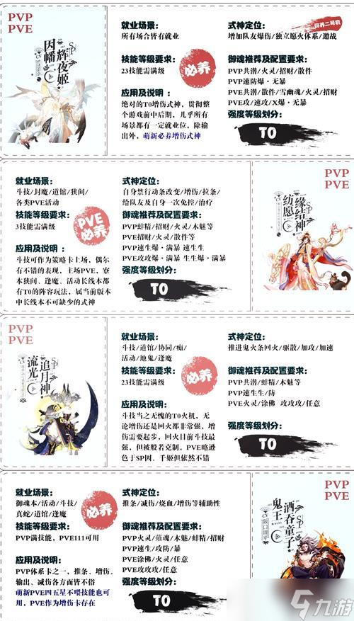 阴阳师克隆斗技的规则是什么 怎么制定战术 