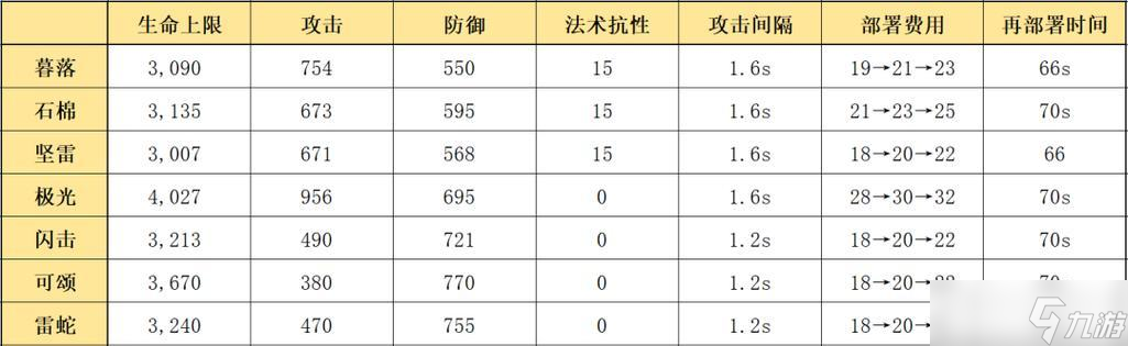 以明日方舟暮落强度分析明日方舟暮落好用吗（深入探讨暮落的性能优势与玩法魅力）