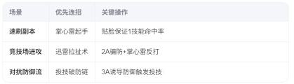 异人之下手游张楚岚连招技巧