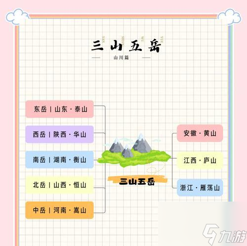 山脈選擇的依據(jù)是什么