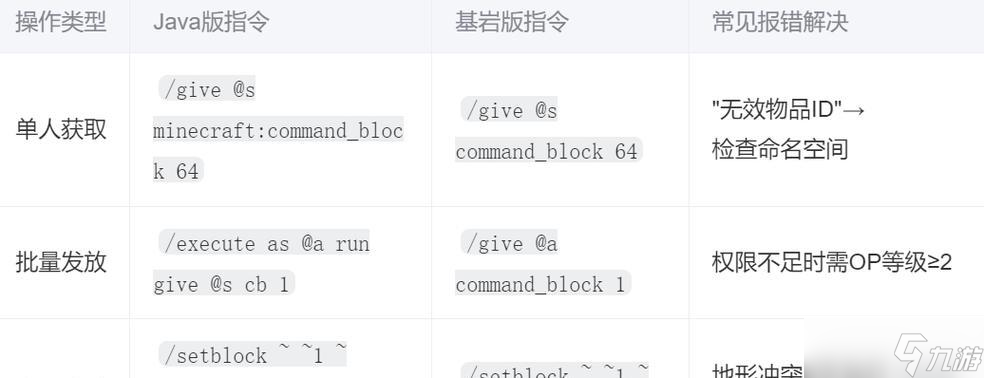 在Minecraft中获取命令方块的步骤 