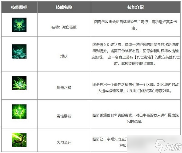 英雄联盟手游图奇怎么出装?瘟疫之源图奇出装符文搭配推荐