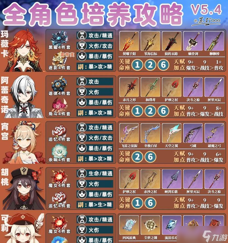 原神攻略指南与注意事项 成为原神的大冒险家 