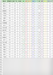 霸王的大陆智力排名深度剖析：核心要点大