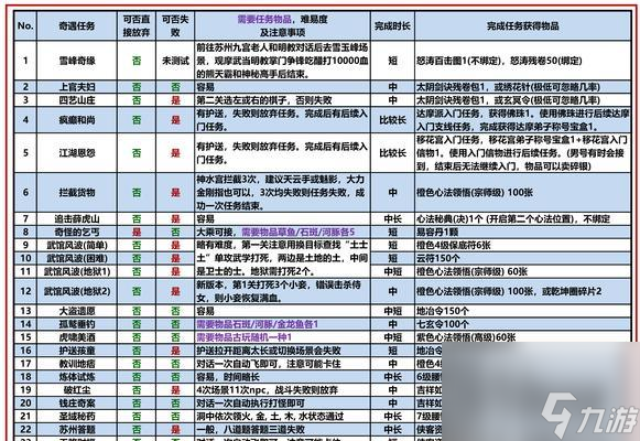 阴阳师功勋怎么快速达到950 满950的策略是什么 
