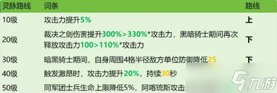 龙石战争阿喀琉斯灵脉怎么选-阿喀琉斯灵脉选择推荐
