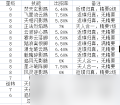 這就是江湖腿過十二連環(huán)塢攻略
