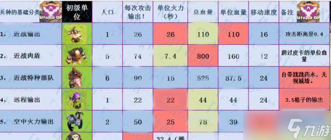 部落冲突如何获取兵种的旧版外观？旧版外观有什么获取途径？