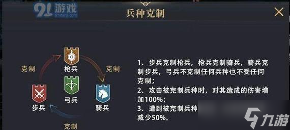以少年三国志零兵种克制关系介绍 探究少年三国志中各零兵种之间的相互克制关系 