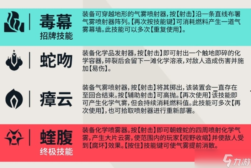 无畏契约手游蝰蛇怎么玩 源能行动蝰蛇技能解析