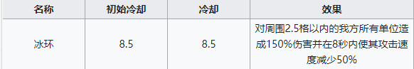 明日方舟【干員測評】醒醒了士博們，霜星來你島了