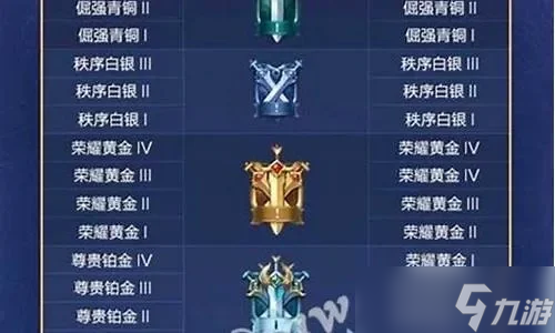 《王者荣耀》排位奖励怎么获取-王者排位奖励获取方法