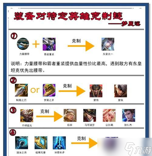 王者榮耀控制狀態(tài)如何定義？有哪些技巧？