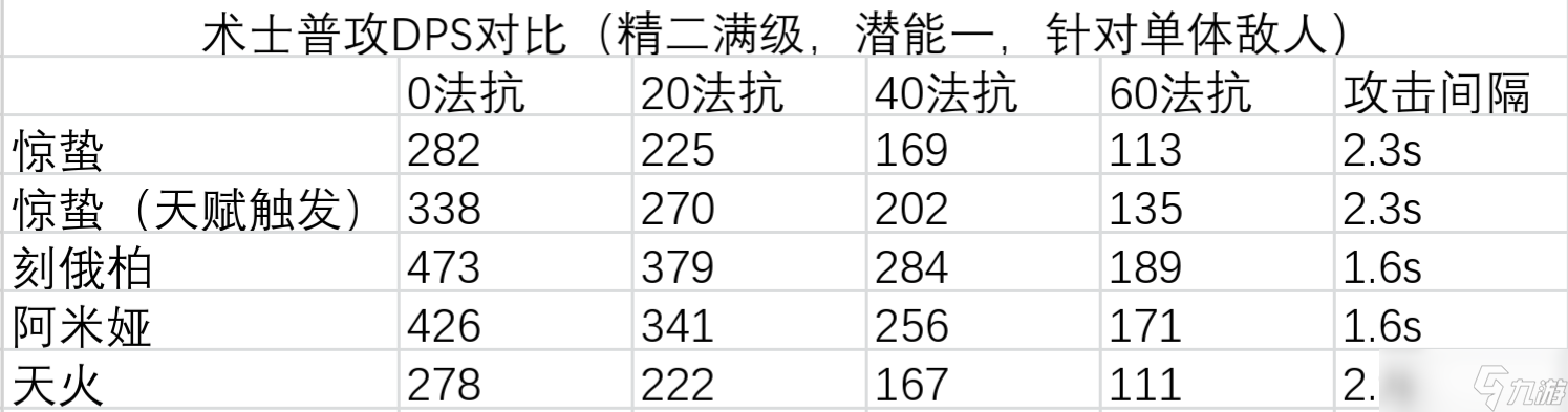 明日方舟附带减速的伪群法？新干员惊蛰的实战体验＆测评