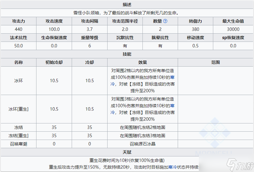 明日方舟【干員測評】醒醒了士博們，霜星來你島了