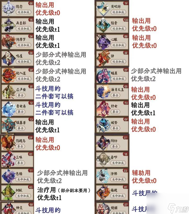 陰陽(yáng)師舊庭院御魂更換流程是什么 