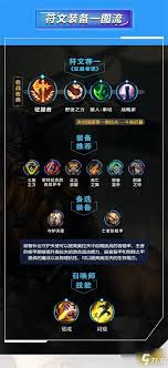 英雄联盟手游奥拉夫怎么技能加点