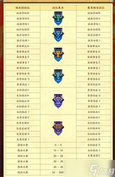 《王者荣耀》赛季什么时候结束-王者荣耀赛季时间表解析