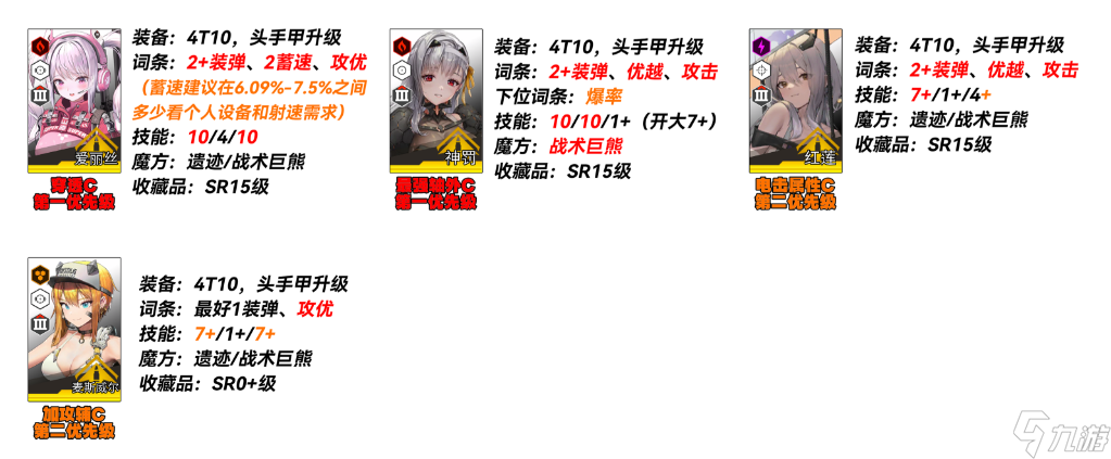 胜利女神新的希望最新版本阵容强度配队