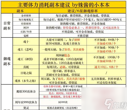 陰陽師舊庭院御魂更換流程是什么？