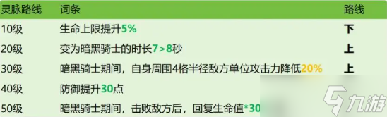 龙石战争阿喀琉斯灵脉怎么选-阿喀琉斯灵脉选择推荐